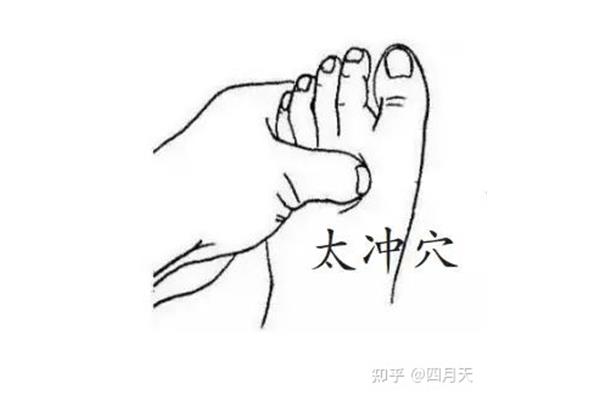 太阳穴上方疼