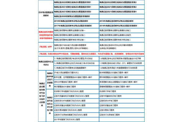 海通证券招聘