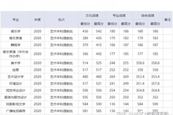 湖南师大分数线