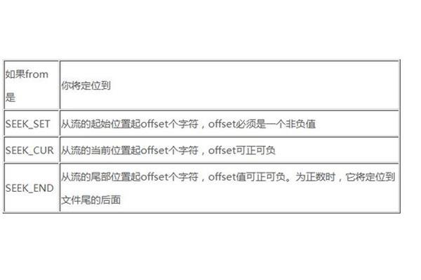 fseek函数