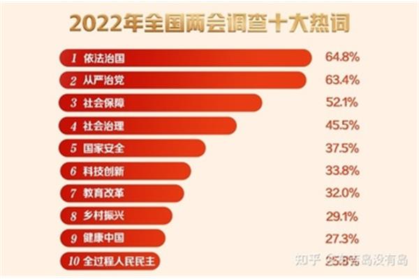 两会民生热点话题
