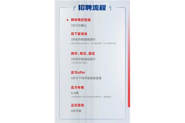 南方基金招聘