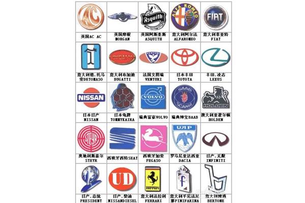 车牌认识标志大全