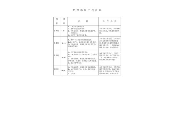 科室护理工作计划