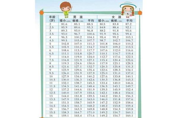 婴儿身高标准