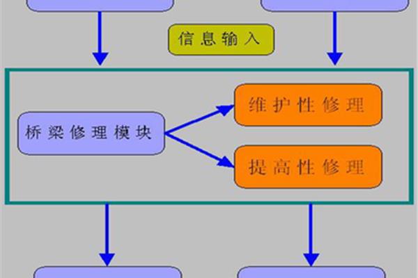 项目组织管理