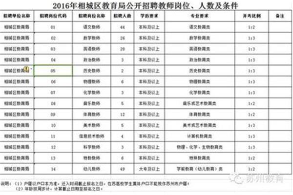 相城区教育信息网