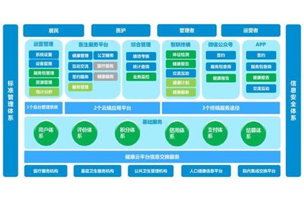 建设管理模式