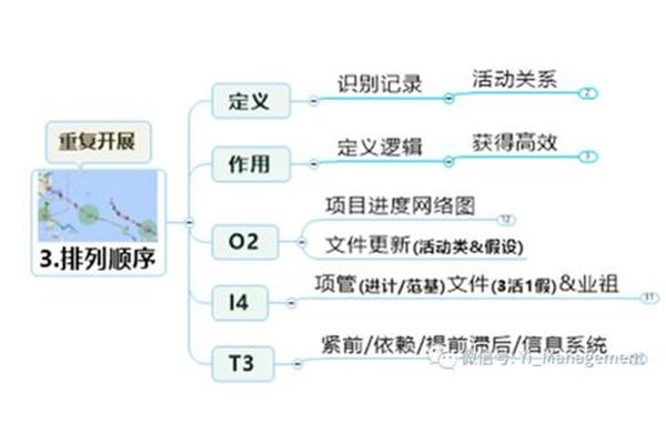 逻辑顺序的作用