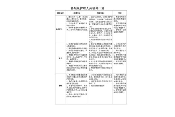 科室护理工作计划