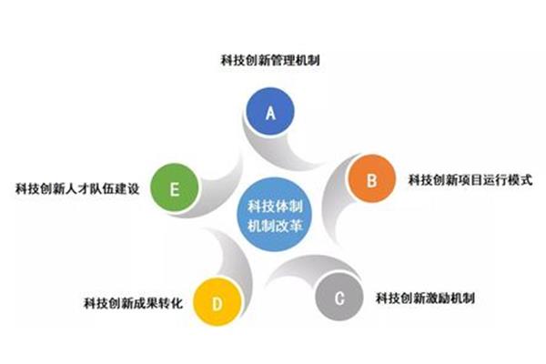 体制和机制的区别