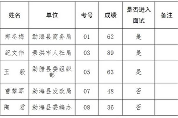 公务员面试成绩