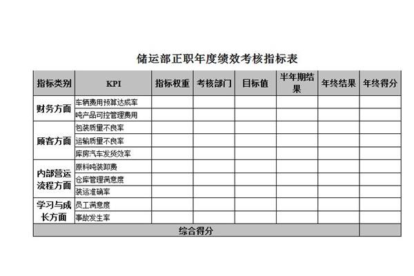 绩效考核表