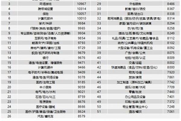 南方基金招聘
