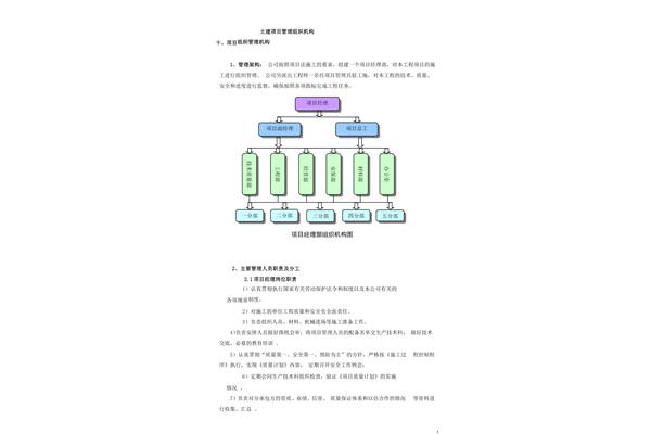 项目组织管理