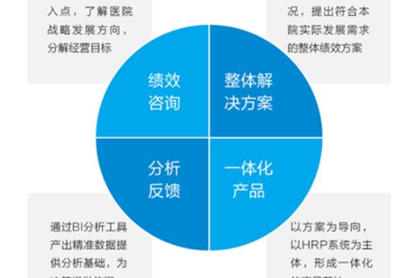 建设管理模式