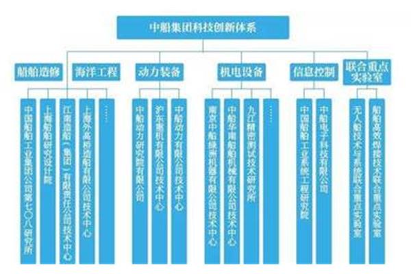 体制和机制的区别