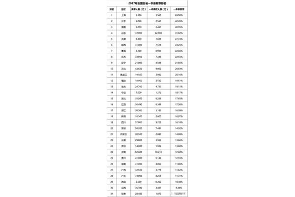 山西本科录取率