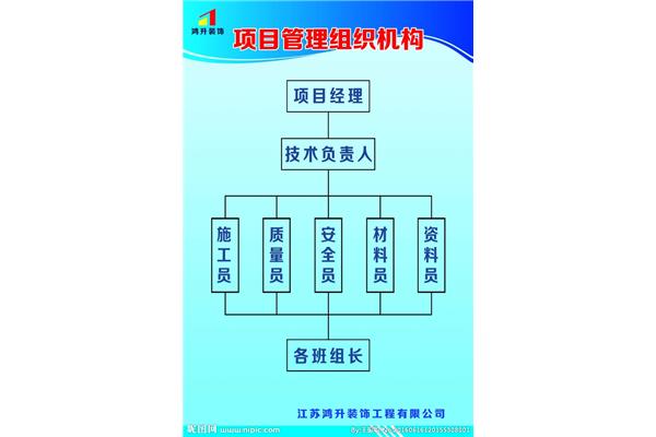 项目组织管理