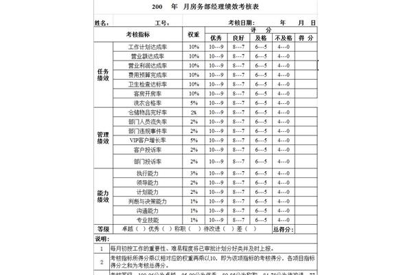 绩效考核表