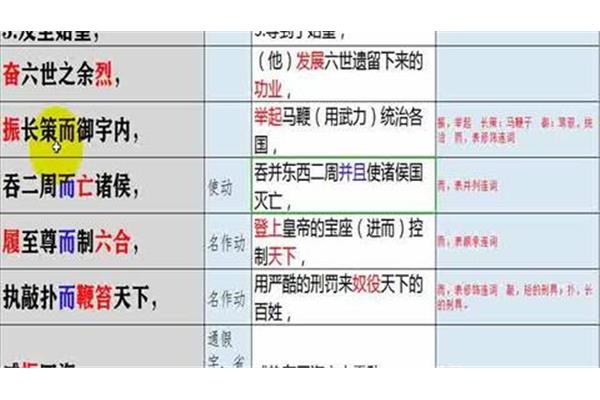 过秦论的翻译