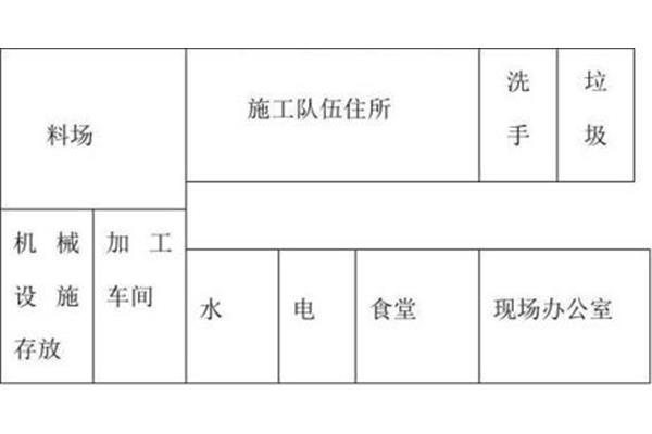 绿化工程施工方案