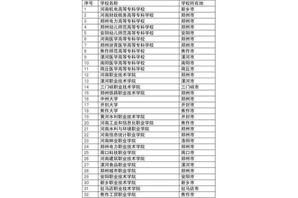 武汉专科学校排名