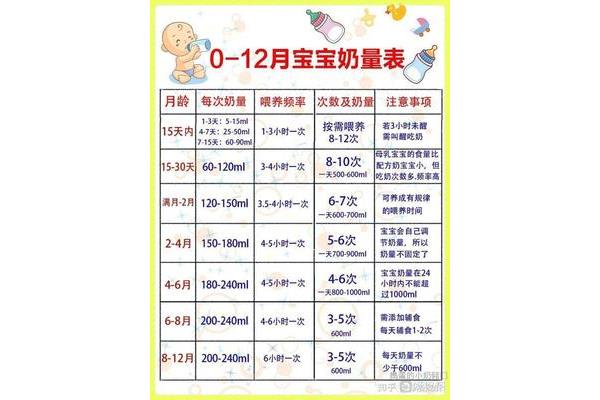 两个月宝宝奶量