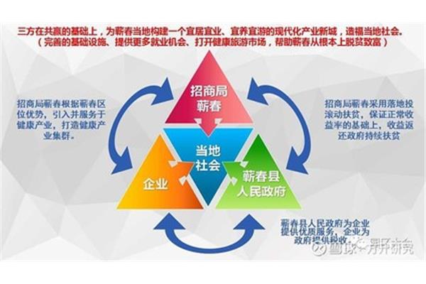 建设管理模式