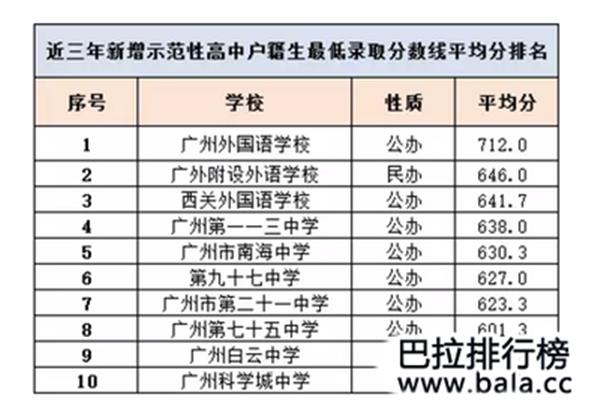 广州市初中排名