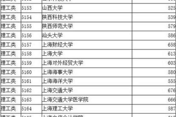 山西本科录取率