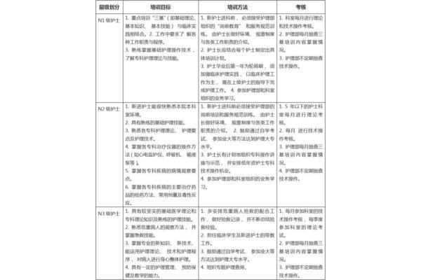 科室护理工作计划