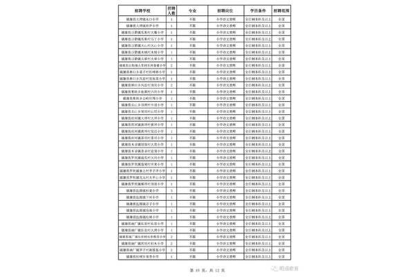 昭通市教师招聘