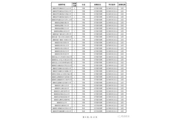 昭通市教师招聘