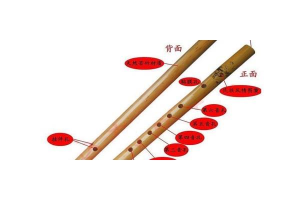 笛子怎么吹