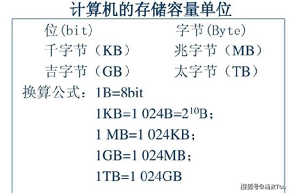 存储容量单位