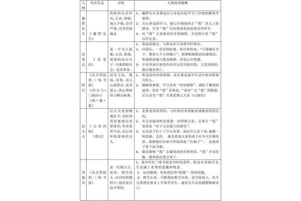 朝花夕拾的人物