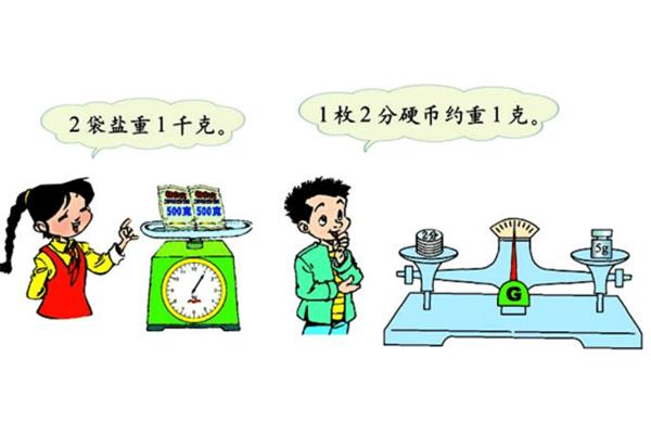 1克有多重