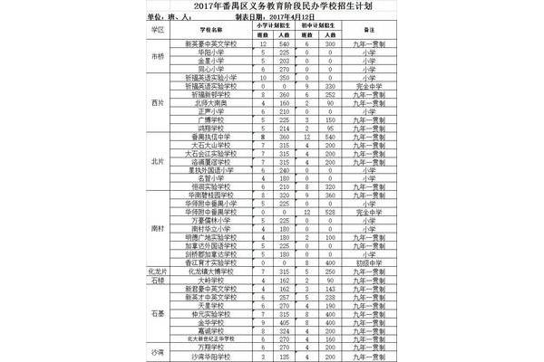 广州市初中排名