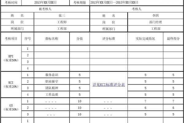 绩效考核表