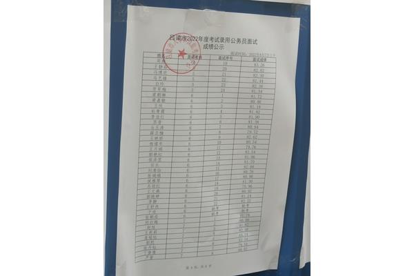 公务员面试成绩