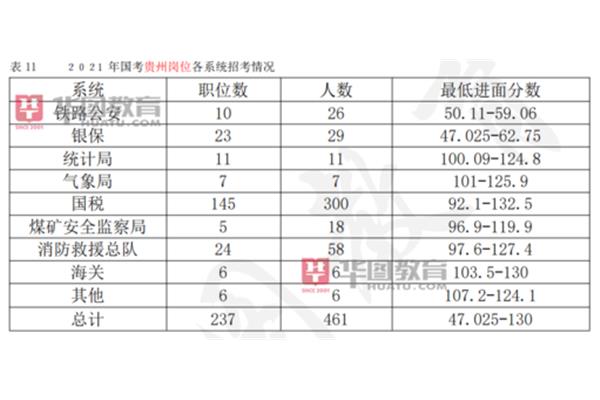 公务员面试成绩
