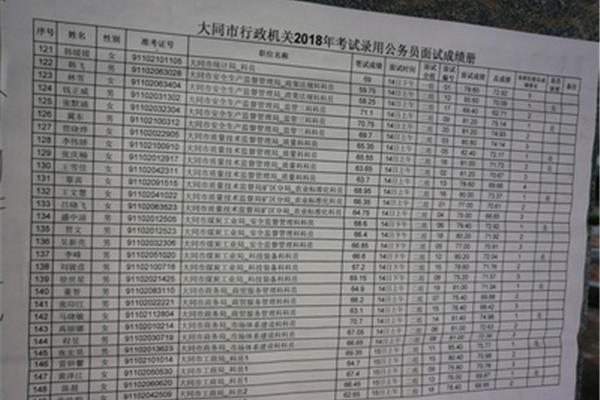 公务员面试成绩