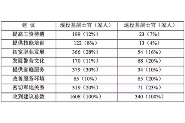 苏州公务员待遇