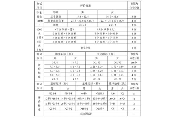 山东中考时间