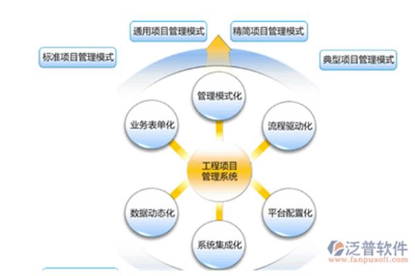 建设管理模式