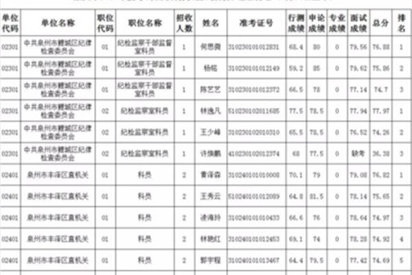 泉州公务员