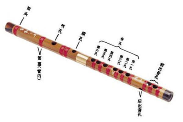 笛子怎么吹