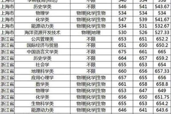南师大分数线