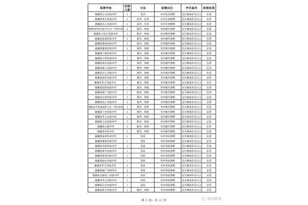 昭通市教师招聘